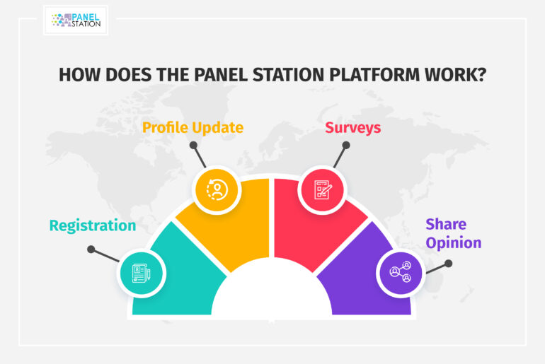 The Panel Station Process