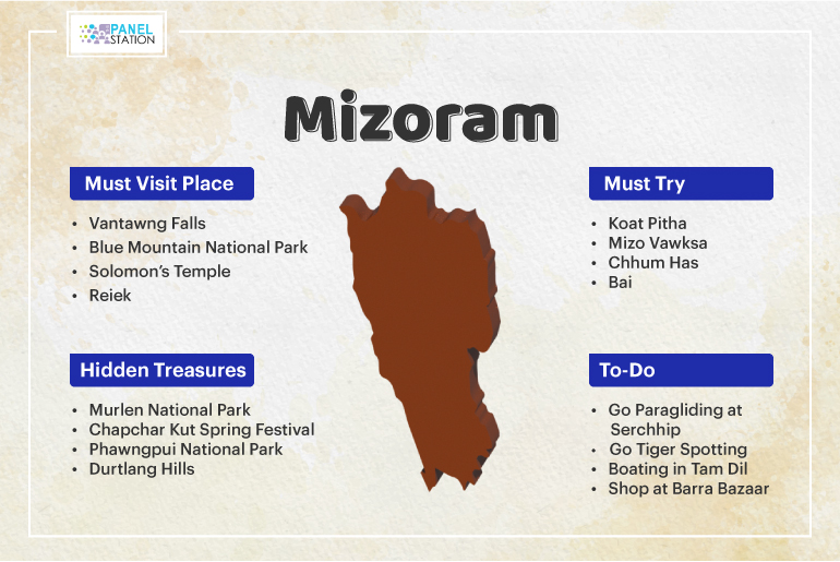 Mizoram tourism