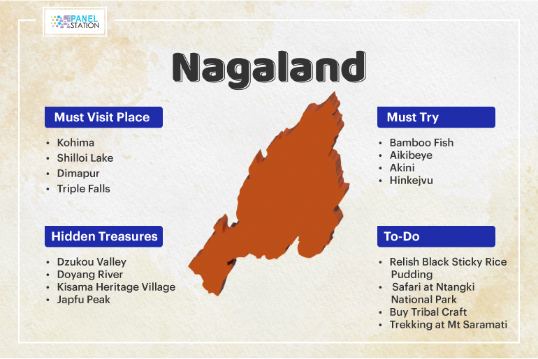 Nagaland tourism