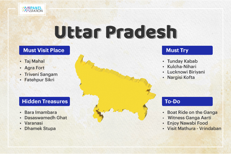 Uttar Pradesh tourism