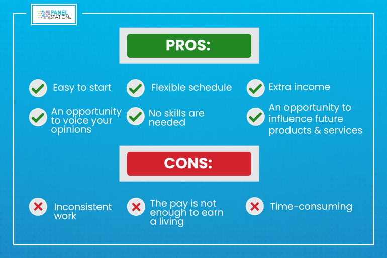 Pros & Cons of Paid online surveys