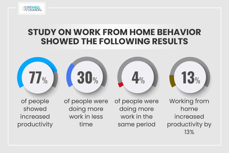 Study on working from home