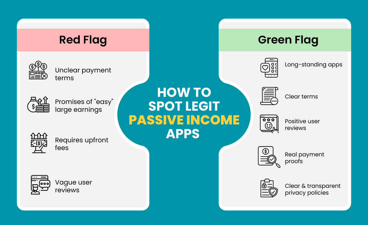 Are Passive Income Apps Legit that the Data Says inforgraphic
