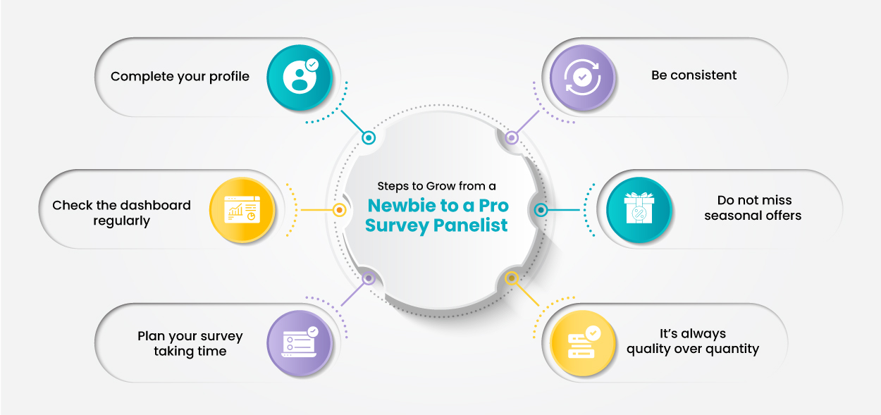 The Panel Station Surveys