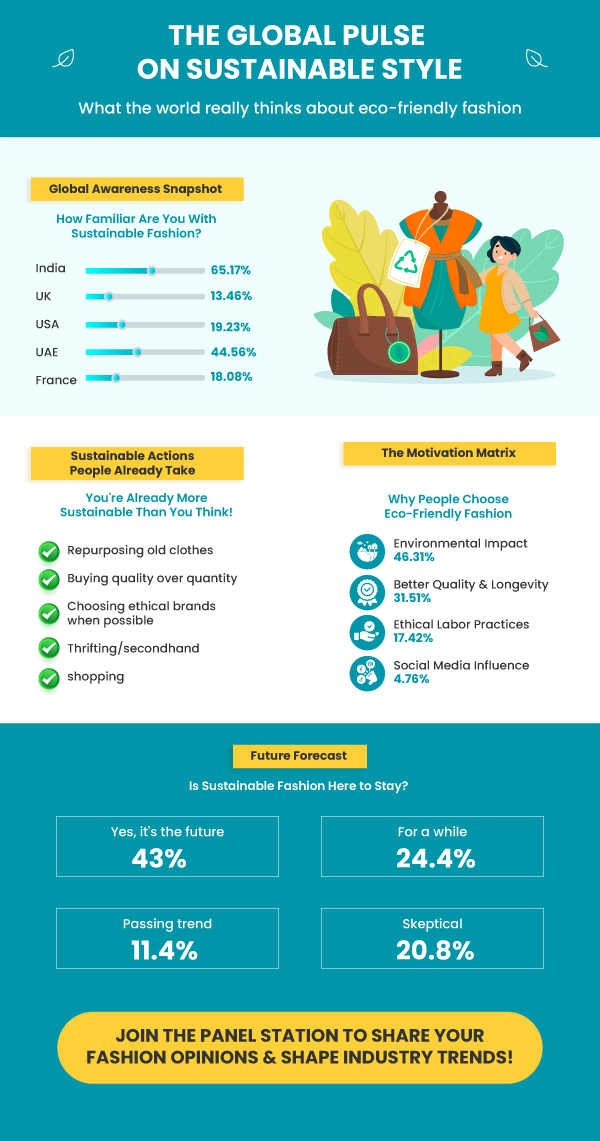 Sustainable Fashion Infographic