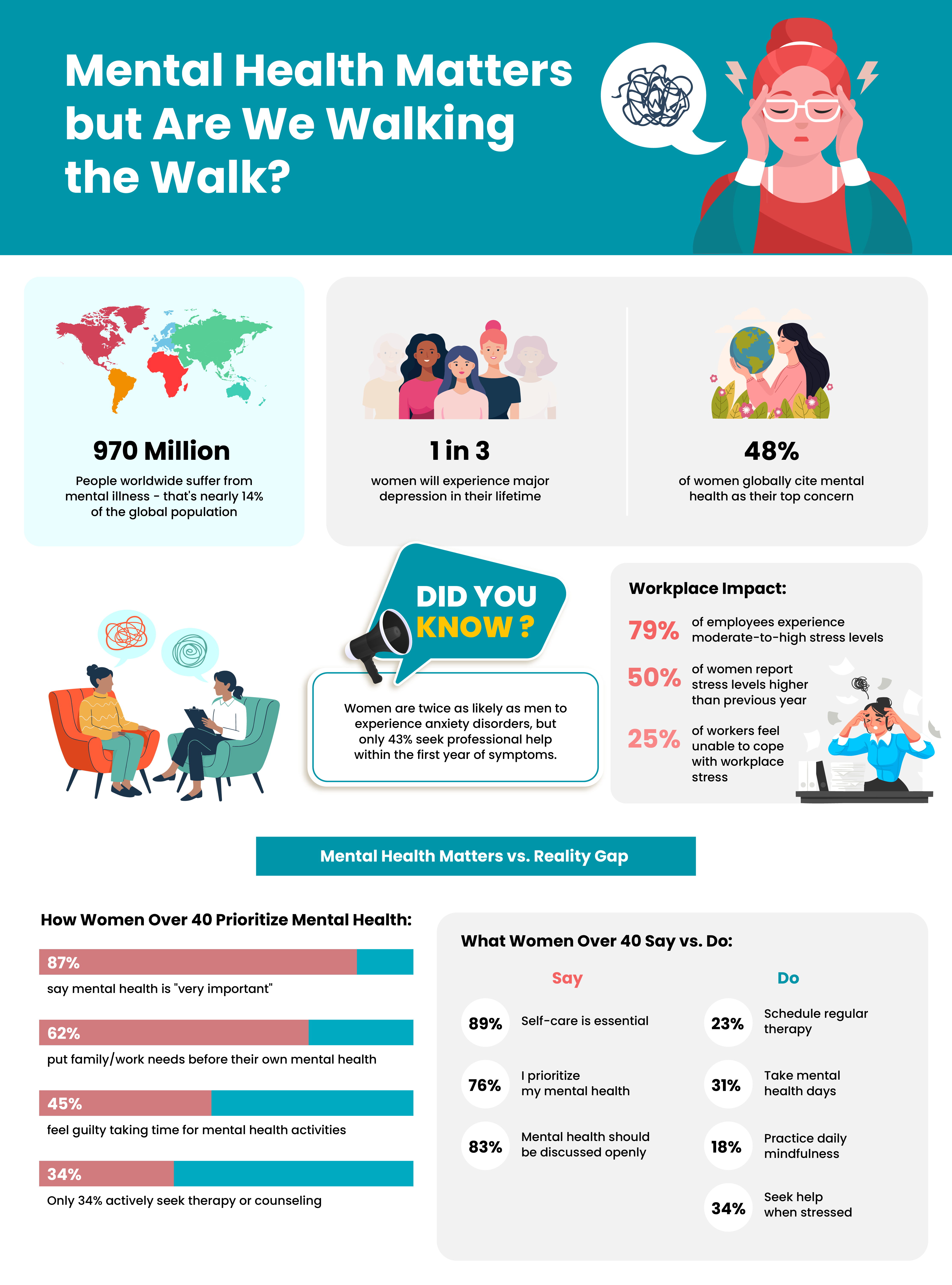 mental health infographics 1