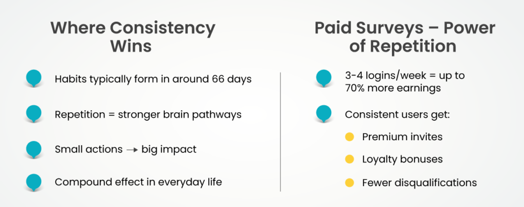 Discipline in sports and earnings