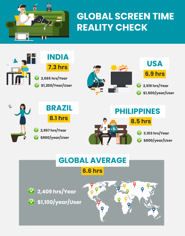 Attention economy blog infographic 1