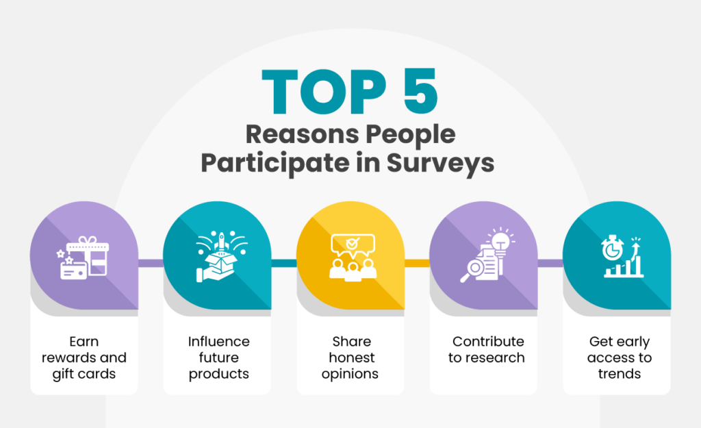 Consumer behavior trends