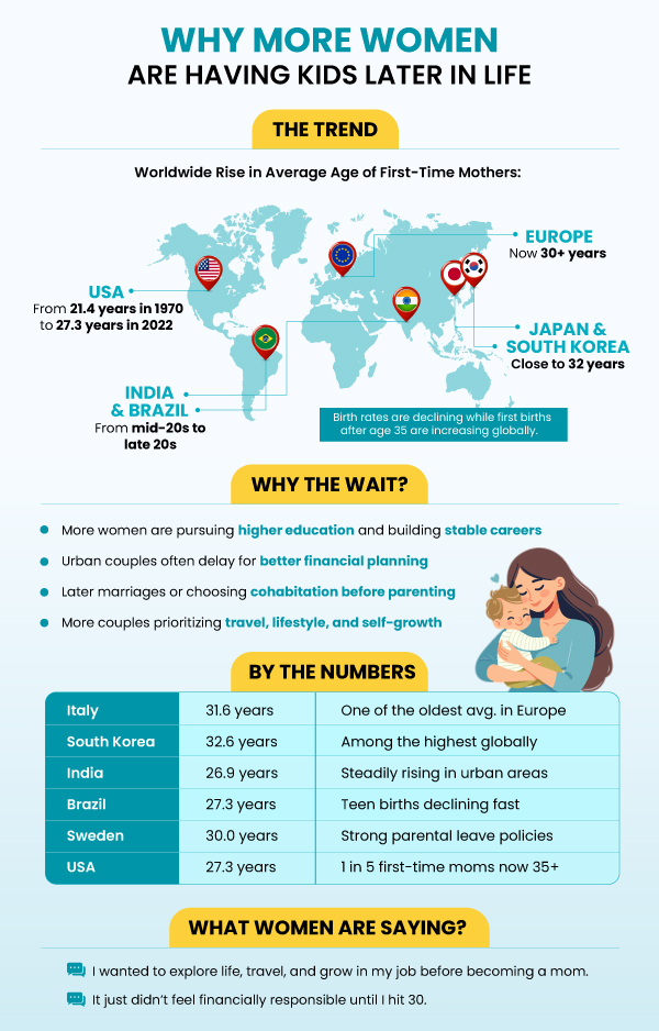 Women choosing delayed motherhood