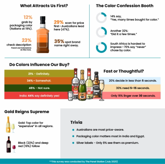 How alcohol packaging color affects purchases