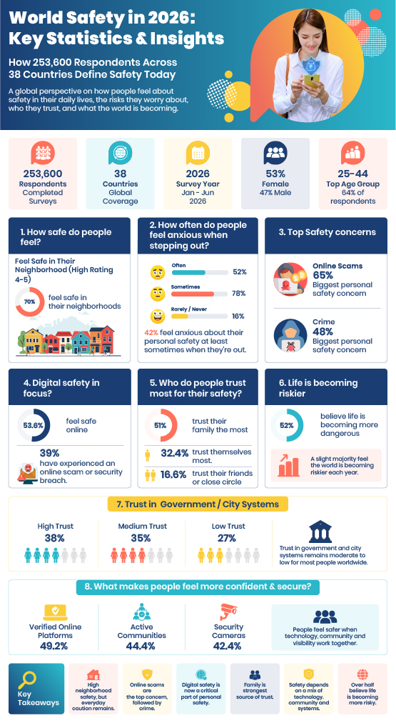 world safety 2026 infographic
