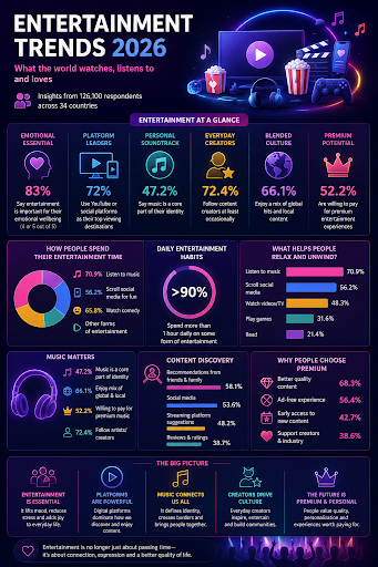 entertainment trends
