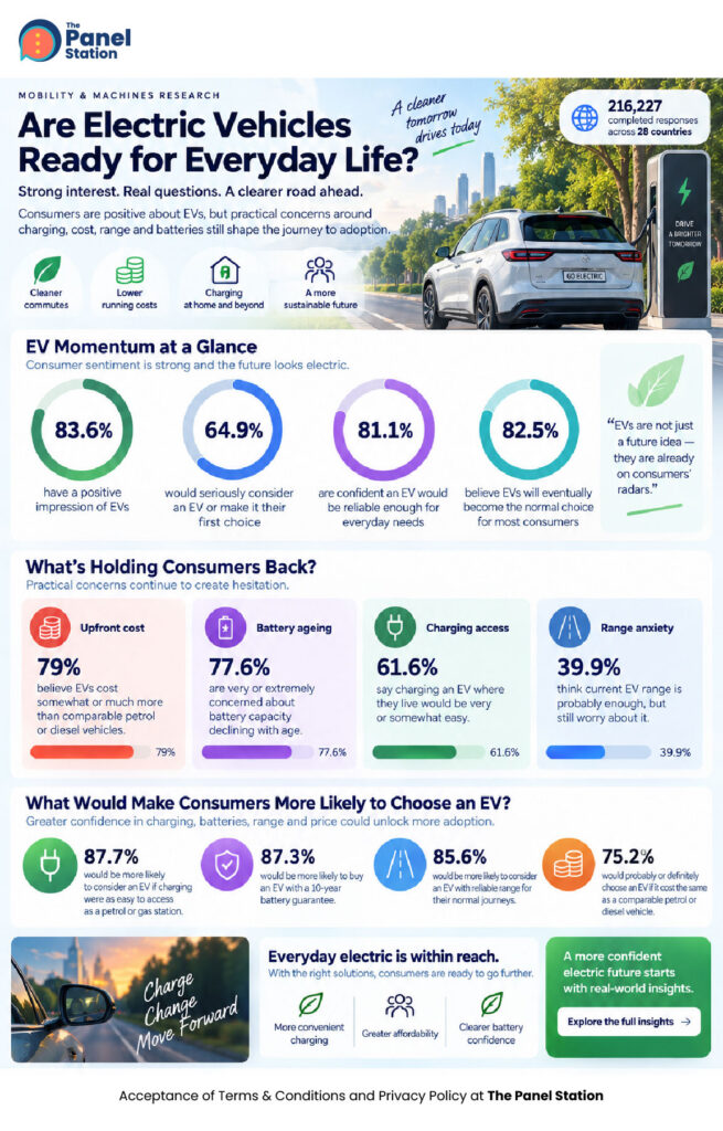 Are Electric Vehicles Ready for Everyday Life