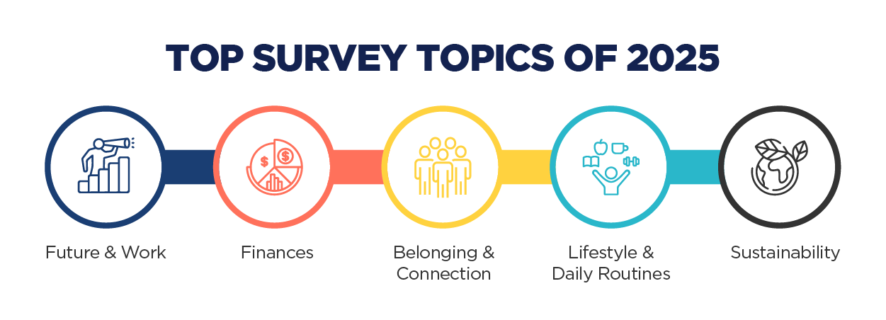 Top Survey Topics of 2025 