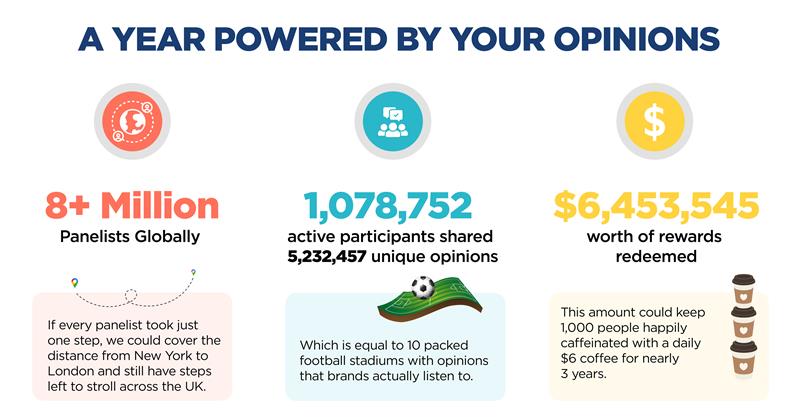 A year powered by your opinions