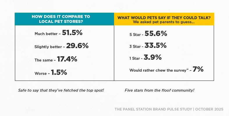 How Pets Would Rate Absolute Pets