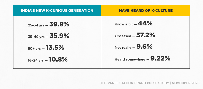 A Generation Curious Enough to Explore Something New