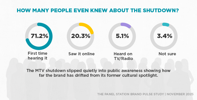 How many people knew about the shutdown