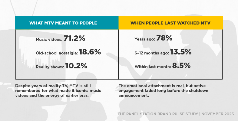 What MTV meant to people