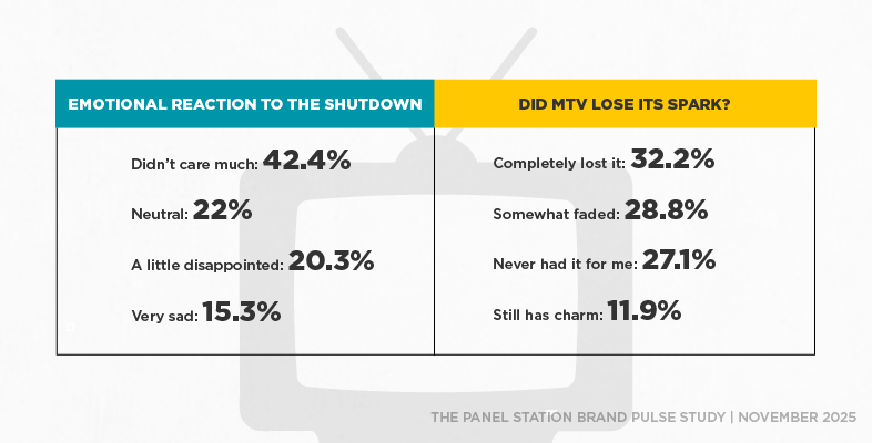 The Emotional Indifference