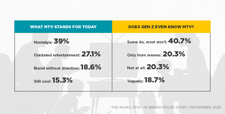 What MTV stands for today