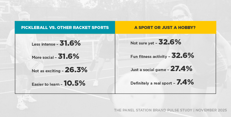 Why Pickleball Feels Like the Sport of “Right Now”