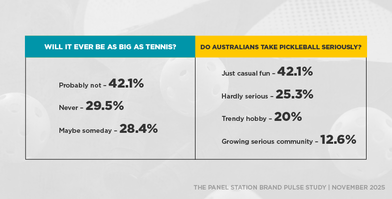 Why Pickleball Is Spreading So Fast